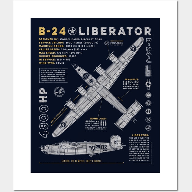 B-24 Liberator Wall Art by 909 Apparel